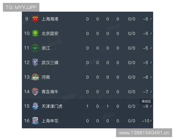 中超联赛最新战况深度解析球队表现与积分榜变化趋势